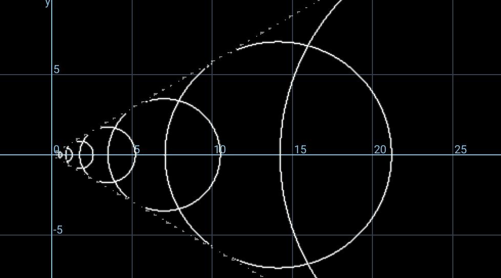 Fractal-like implicit equation plot